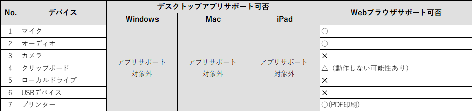 KINDAI AVD環境の種類