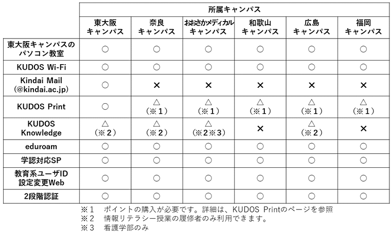 サービス一覧