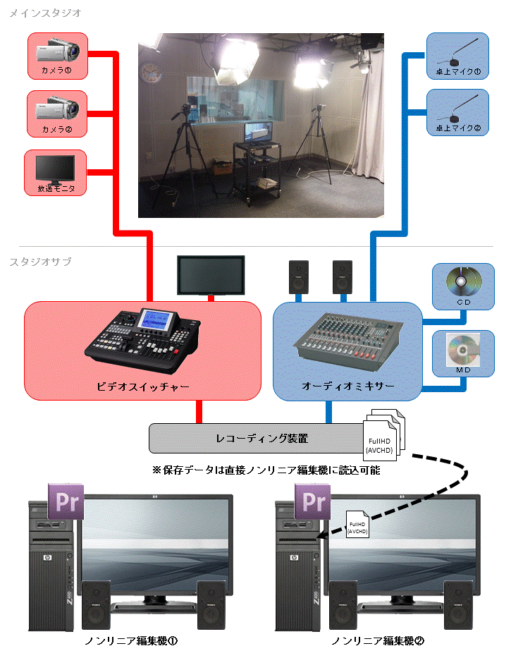 Kudos キューダス 近畿大学 情報処理教育棟